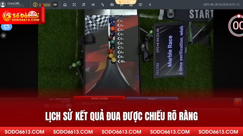 Lịch sử kết quả đua được chiếu rõ ràng